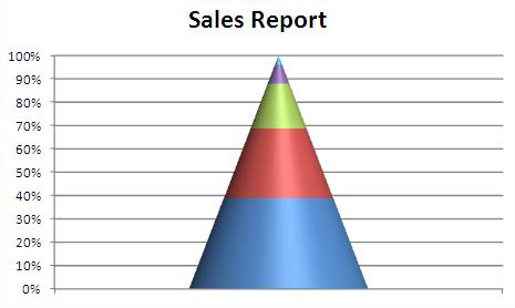 Excel Pyramid Chart